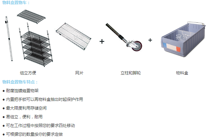 物料盒置物車(chē)WST11-3109(圖1)
